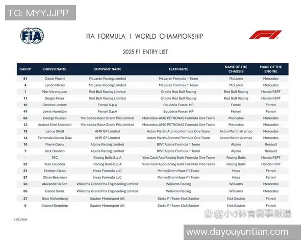 2025赛季F1新规则对车手实力的影响与竞争格局分析